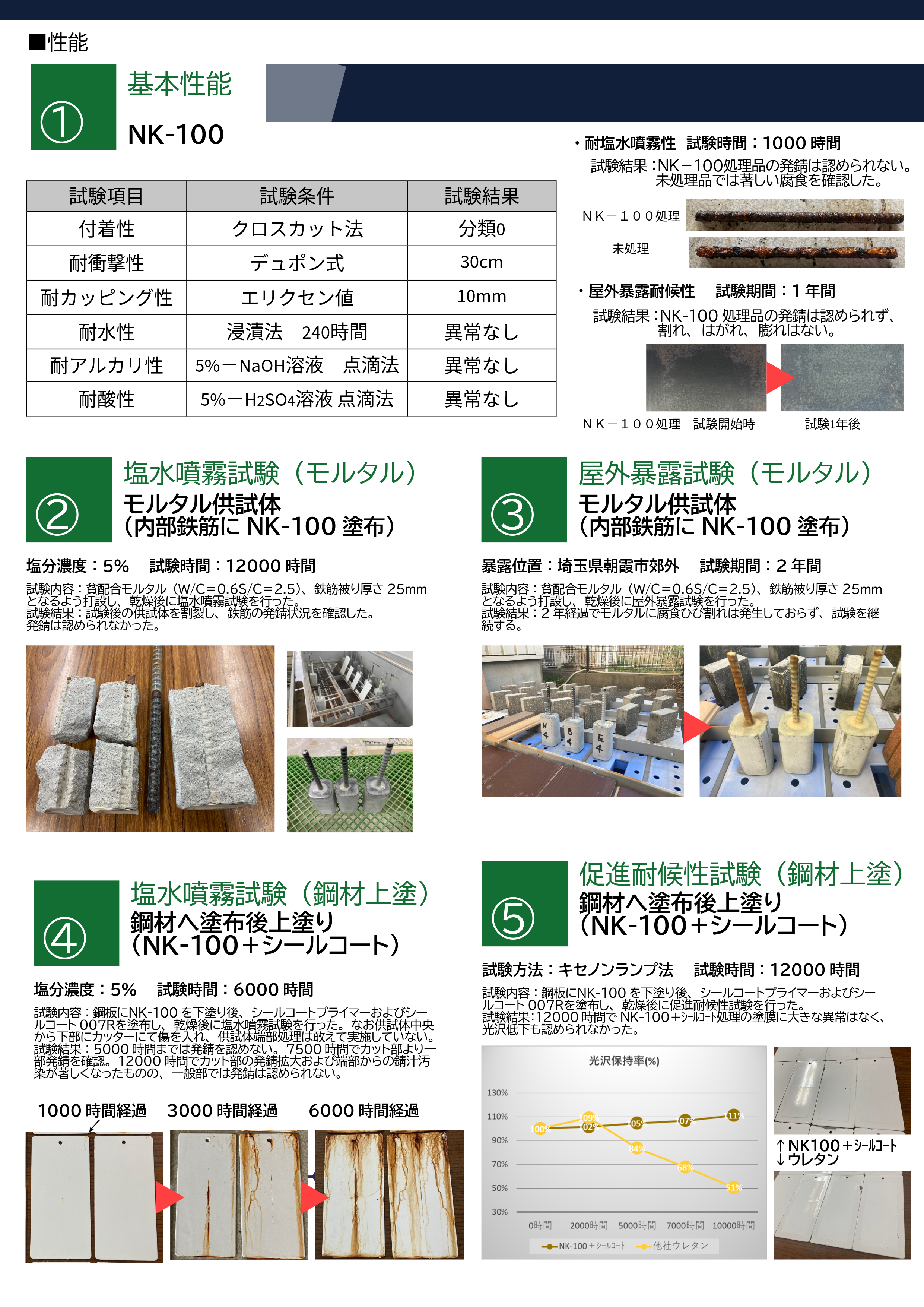 カタログNK-100-3-裏面.png